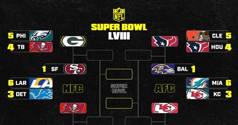 Cowboys Futures: Odds to Make NFL Playoffs, Super Bowl Odds.